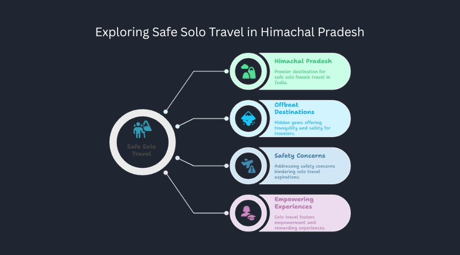Exploring Safe Solo Travel in Himachal Pradesh