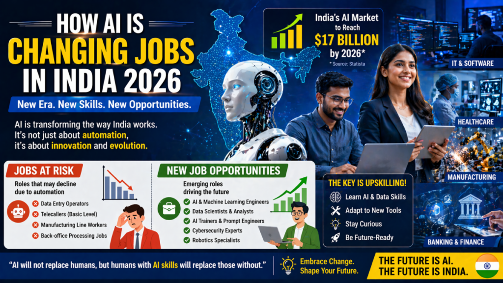 how AI is changing jobs in India 2026