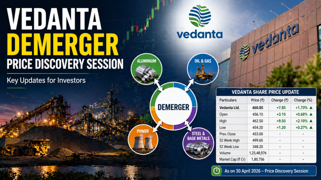 Vedanta demerger price discovery