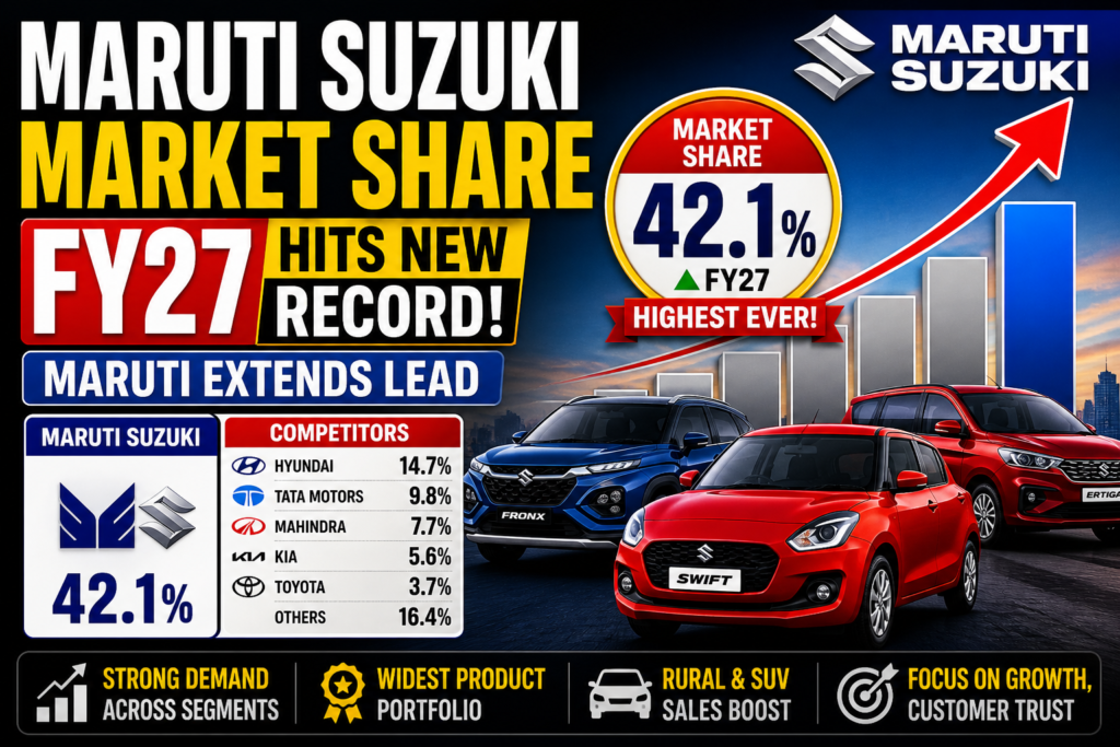 Maruti Suzuki market share FY27
